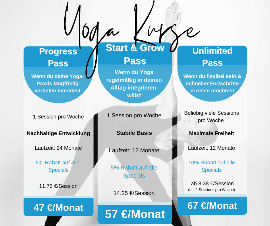 Übersicht Yoga-Monats-Pässe