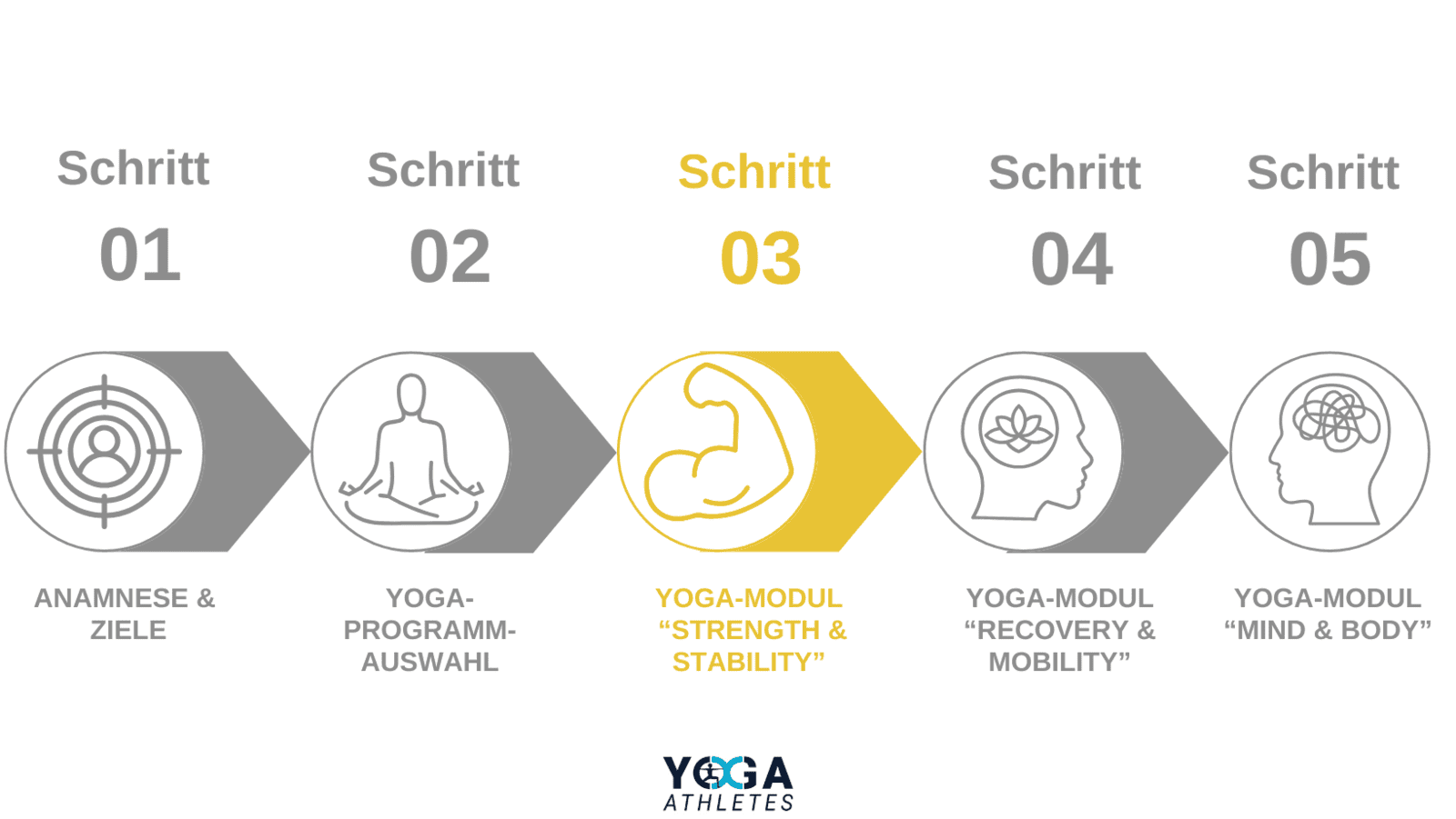Yoga for Athletes System_Modul 3 Strength